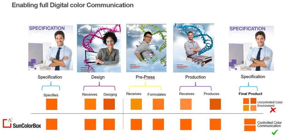 SunColorBox Tools