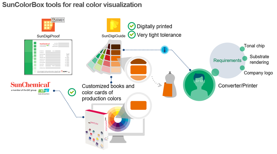 SunColorBox Tools