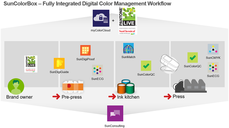 SunColorBox Tools