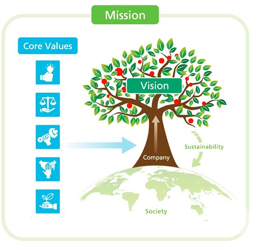 About Us | DIC India